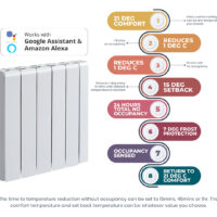 Occupancy sensing accorto